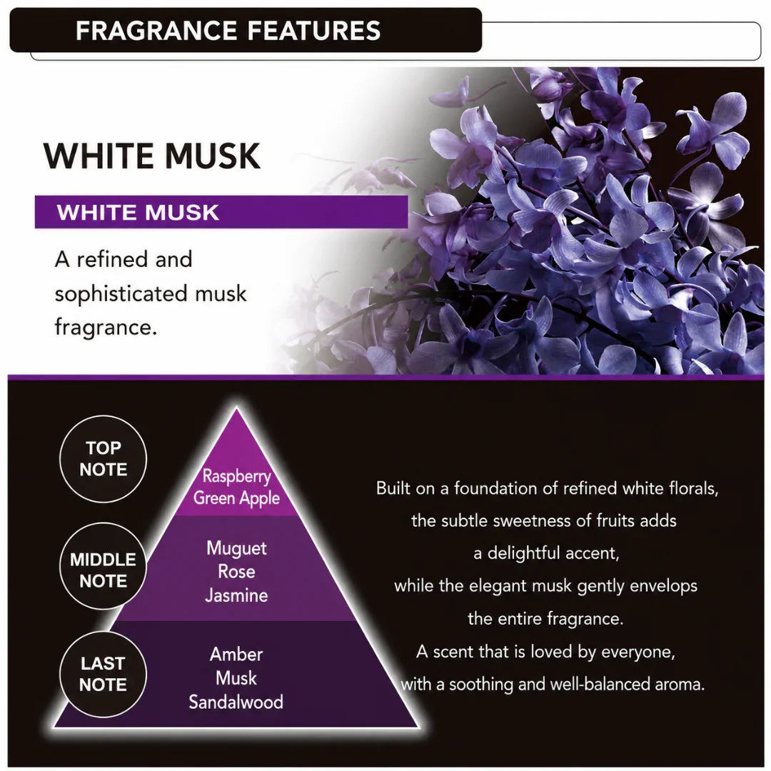 White Musk car perfume fragrance notes: raspberry, rose, amber — refined, soothing aroma for vehicles