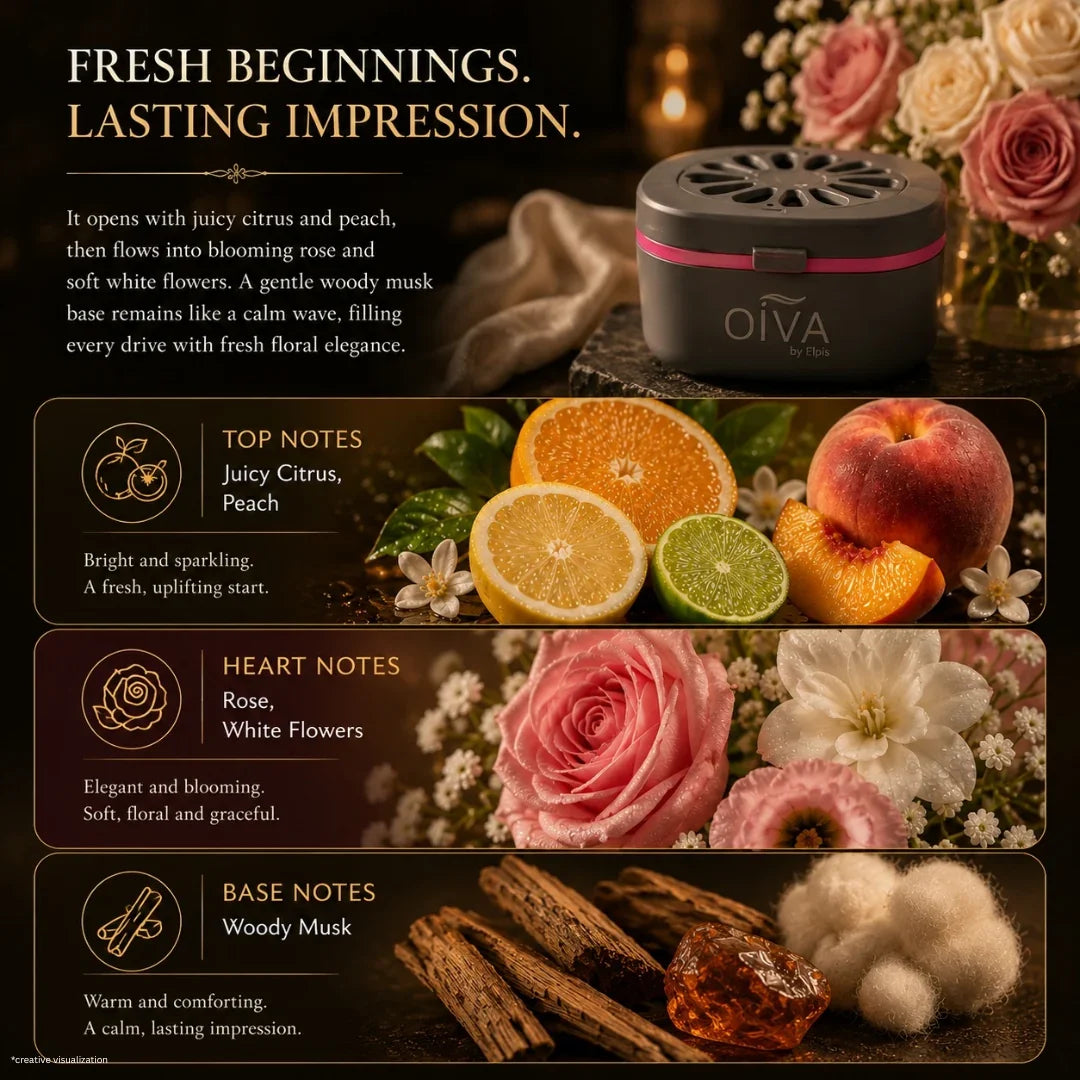 OIVA Floral Wave Gel Car Perfume – Long Lasting Dashboard Air Freshener (70g)