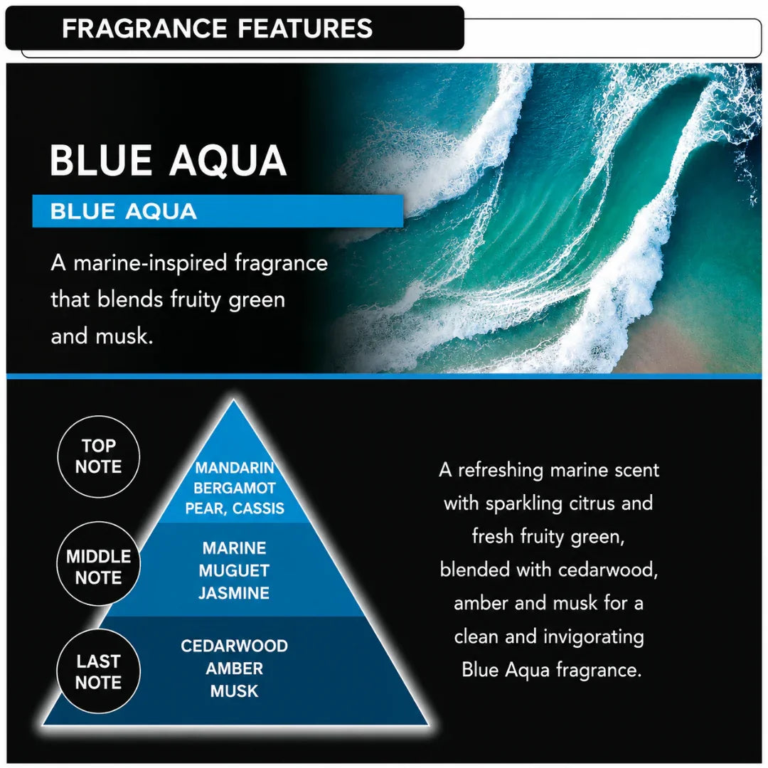 Blue Aqua car perfume fragrance notes: marine, citrus, cedarwood, amber, musk — refreshing marine scent for vehicles