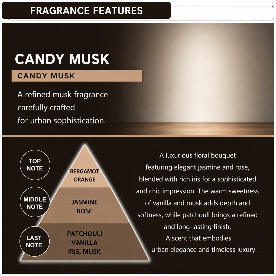 Candy Musk car perfume fragrance notes: bergamot, jasmine, rose, patchouli, vanilla, iris, musk for long-lasting luxury scent