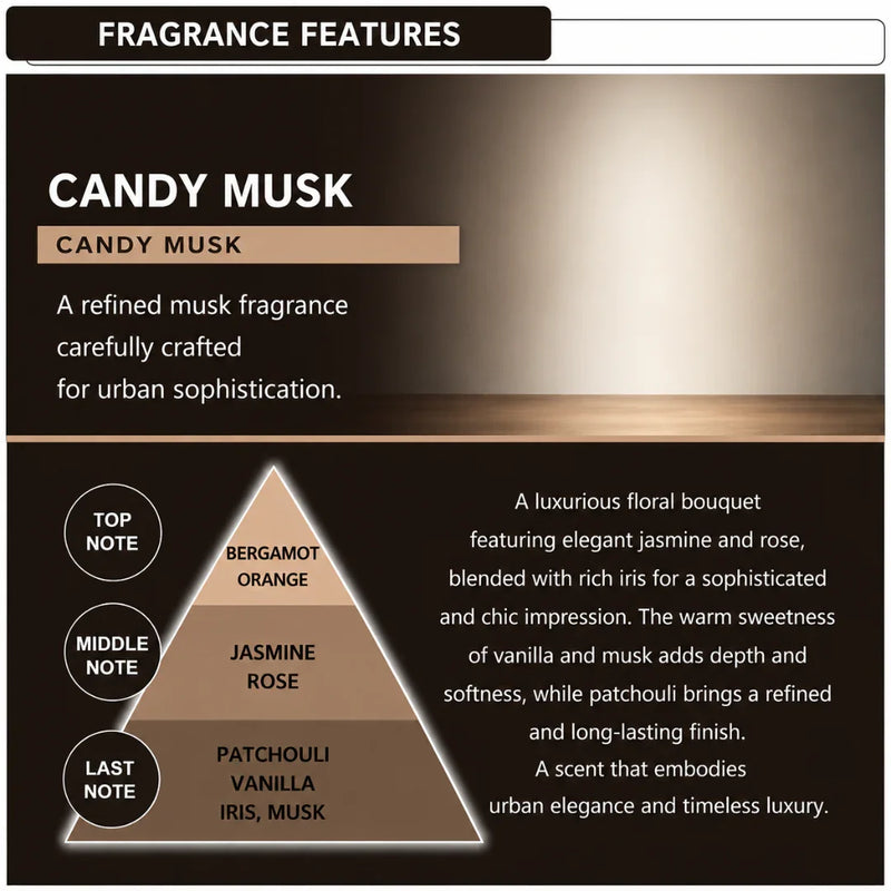 Candy Musk car perfume fragrance notes: bergamot, jasmine, rose, patchouli, vanilla, iris, musk for long-lasting luxury scent