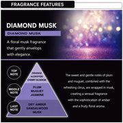 Diamond Musk car fragrance notes: orange, plum, amber, with floral musk aroma for elegant scent