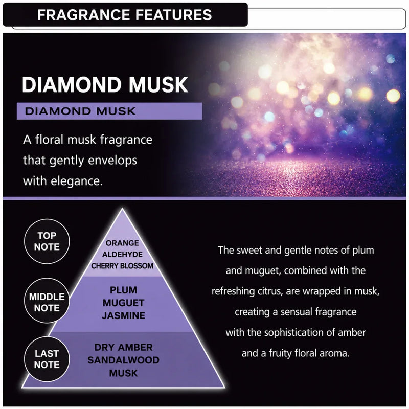 Diamond Musk car fragrance notes: orange, plum, amber, with floral musk aroma for elegant scent