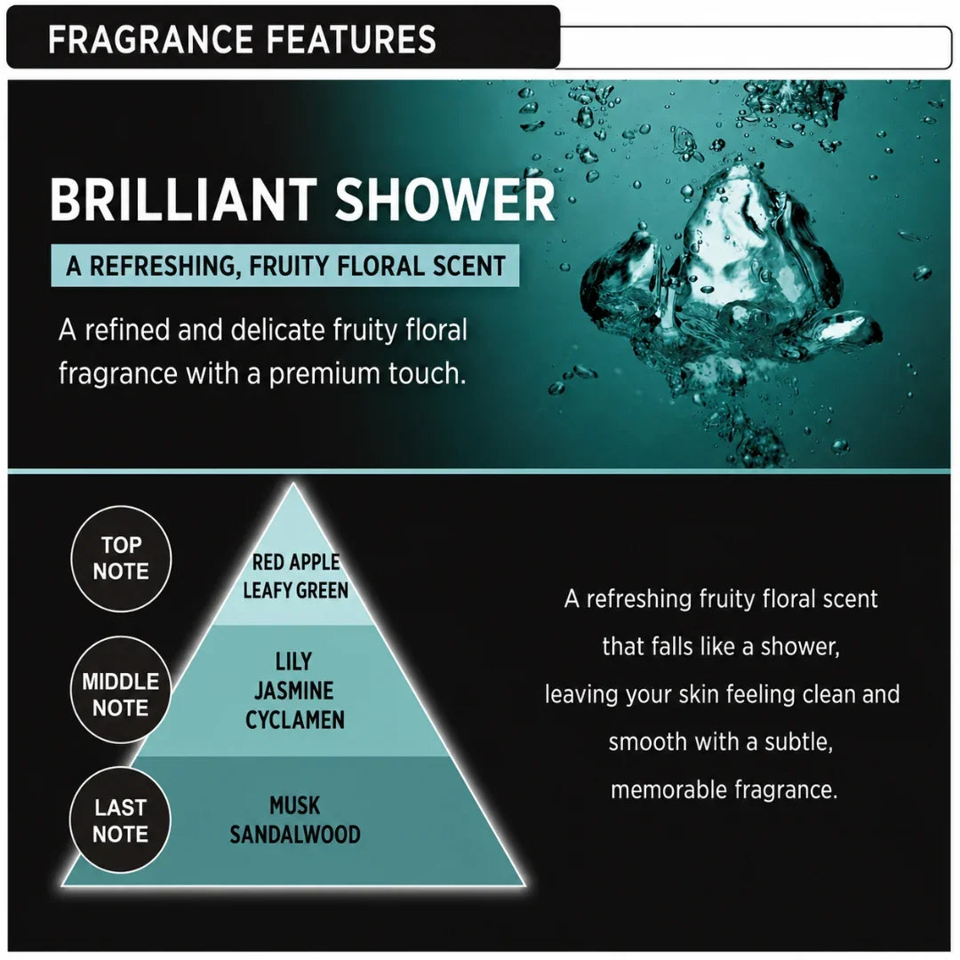 Blang Platinum Shower Refill Stick | AC Vent Car Stick Perfume Refill
