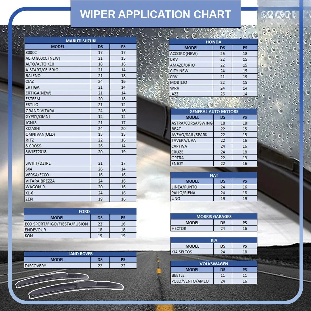 Wiper application chart for Maruti, Honda, Ford, Kia, Volkswagen & more cars with DS/PS sizes