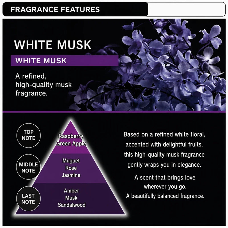 Blang Air Stick Car Perfume Refill – White Musk Fragrance Cartridge for AC Vent Perfume Stick